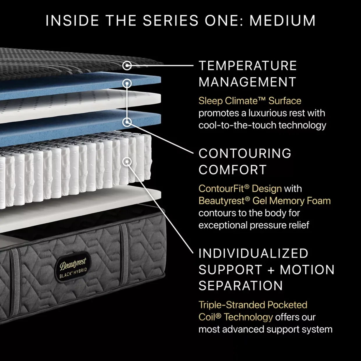 Beautyrest Black® Series 1 Medium Hybrid Mattress