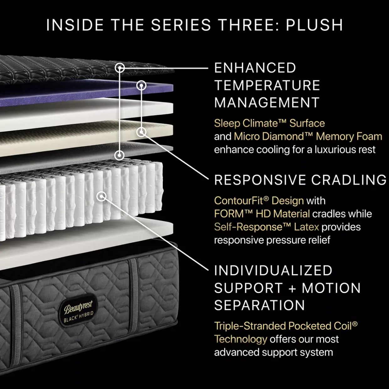 Beautyrest Black® Series 3 Plush Hybrid Mattress