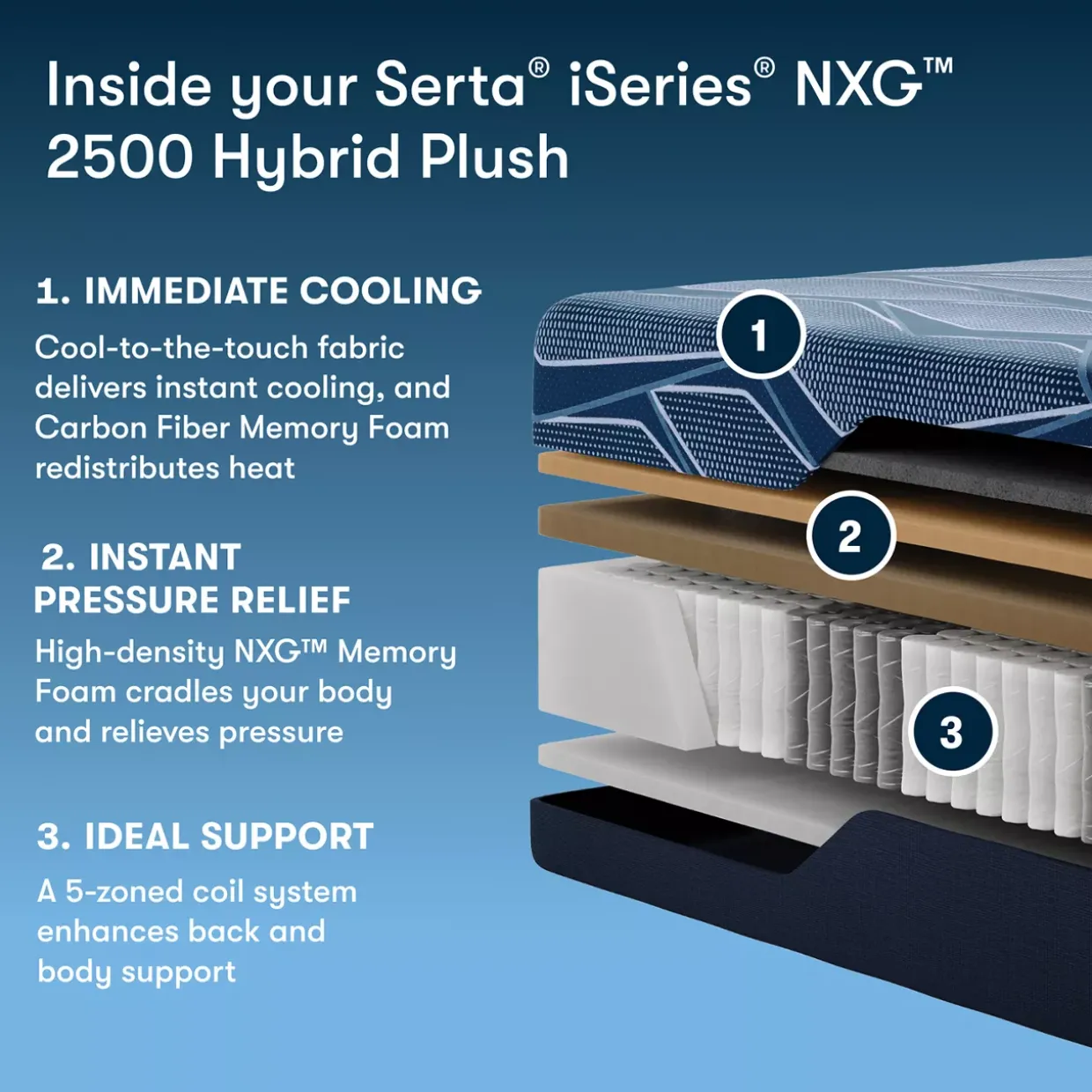 Serta® iSeries NXG™ Hybrid 2500 Plush Mattress