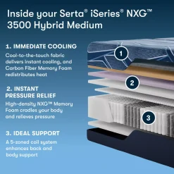 Serta® iSeries NXG™ Hybrid 3500 Medium Mattress