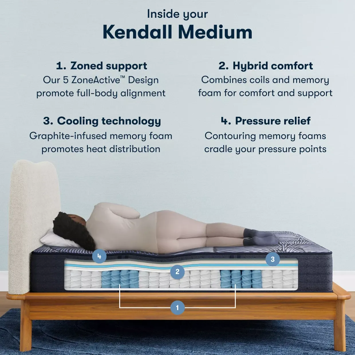 Serta® Perfect Sleeper X™ Hybrid Kendall Medium Tight Top Mattress