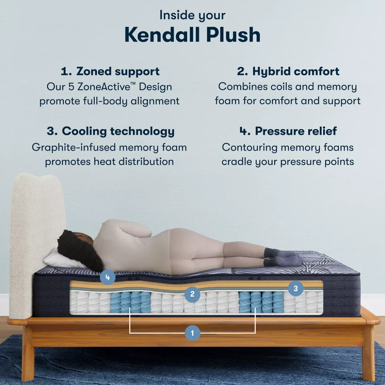 Serta® Perfect Sleeper X™ Hybrid Kendall Plush Tight Top Mattress