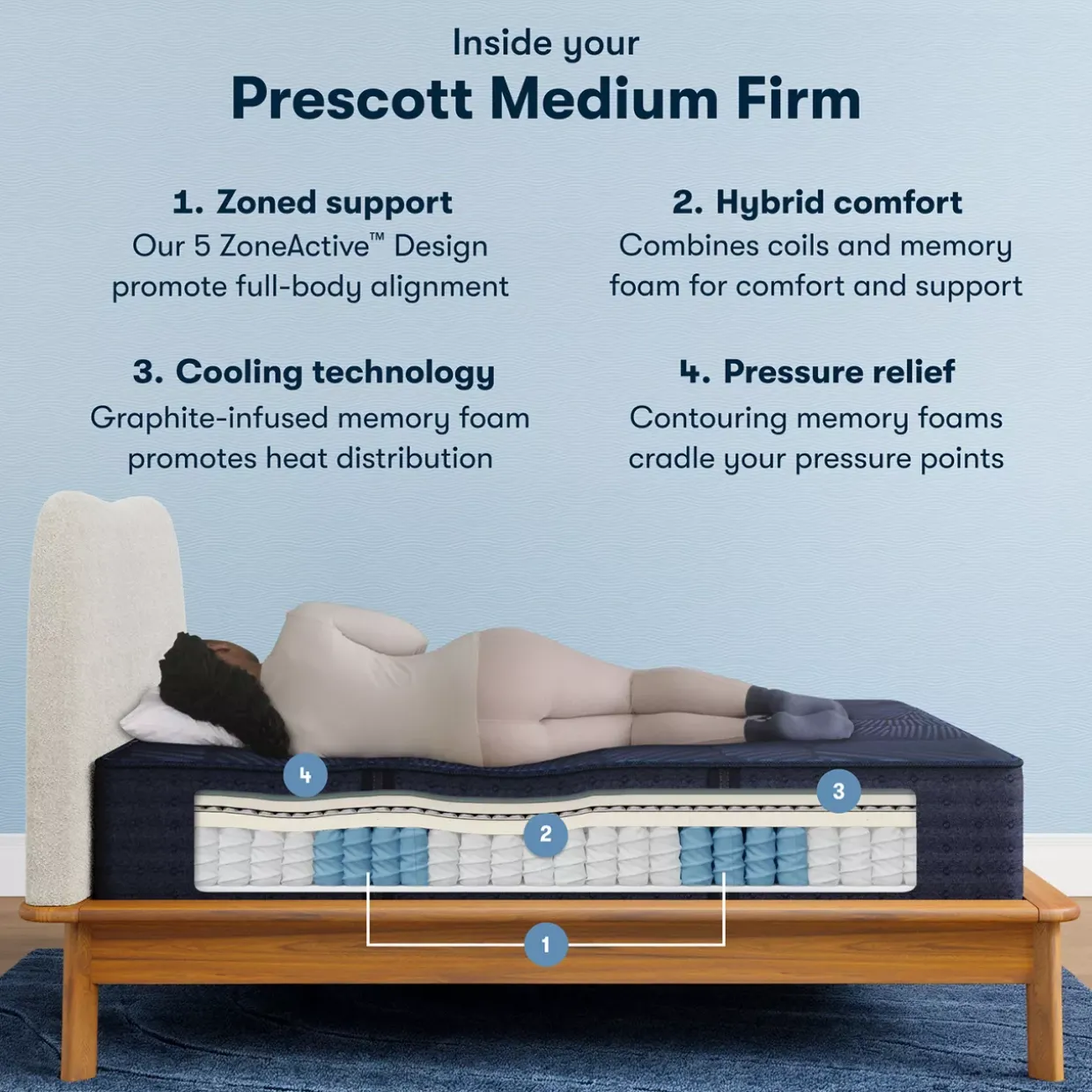 Serta® Perfect Sleeper X™ Hybrid Prescott Medium Firm Tight Top Mattress
