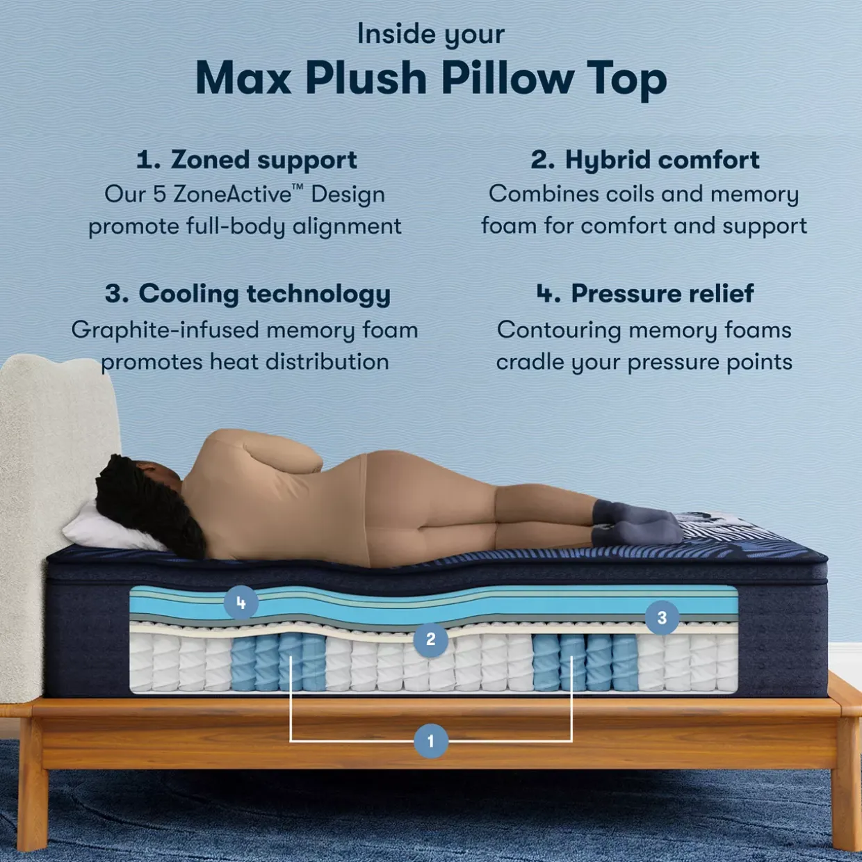 Serta® Perfect Sleeper X™ Quilted Max Plush Pillow Top Mattress