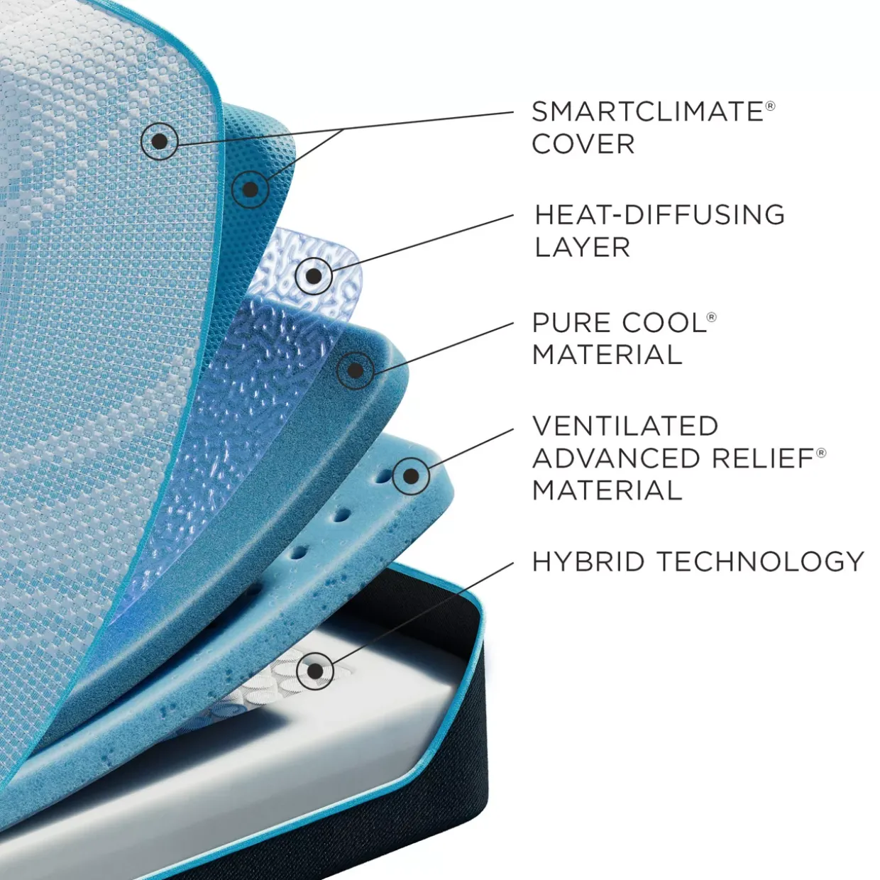 TEMPUR-PRObreeze® Medium Hybrid Mattress